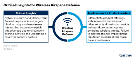 Figure_1_Critical_Insight_for_Wireless_Airspace_Defense 1