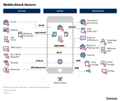 Figure_2_Mobile_Attack_Vectors 1